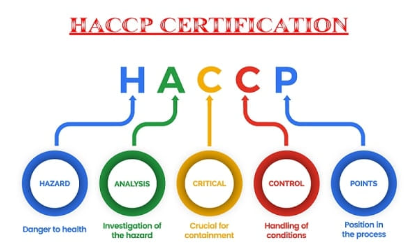 Những điểm đáng chú ý trong chứng nhận HACCP 2023